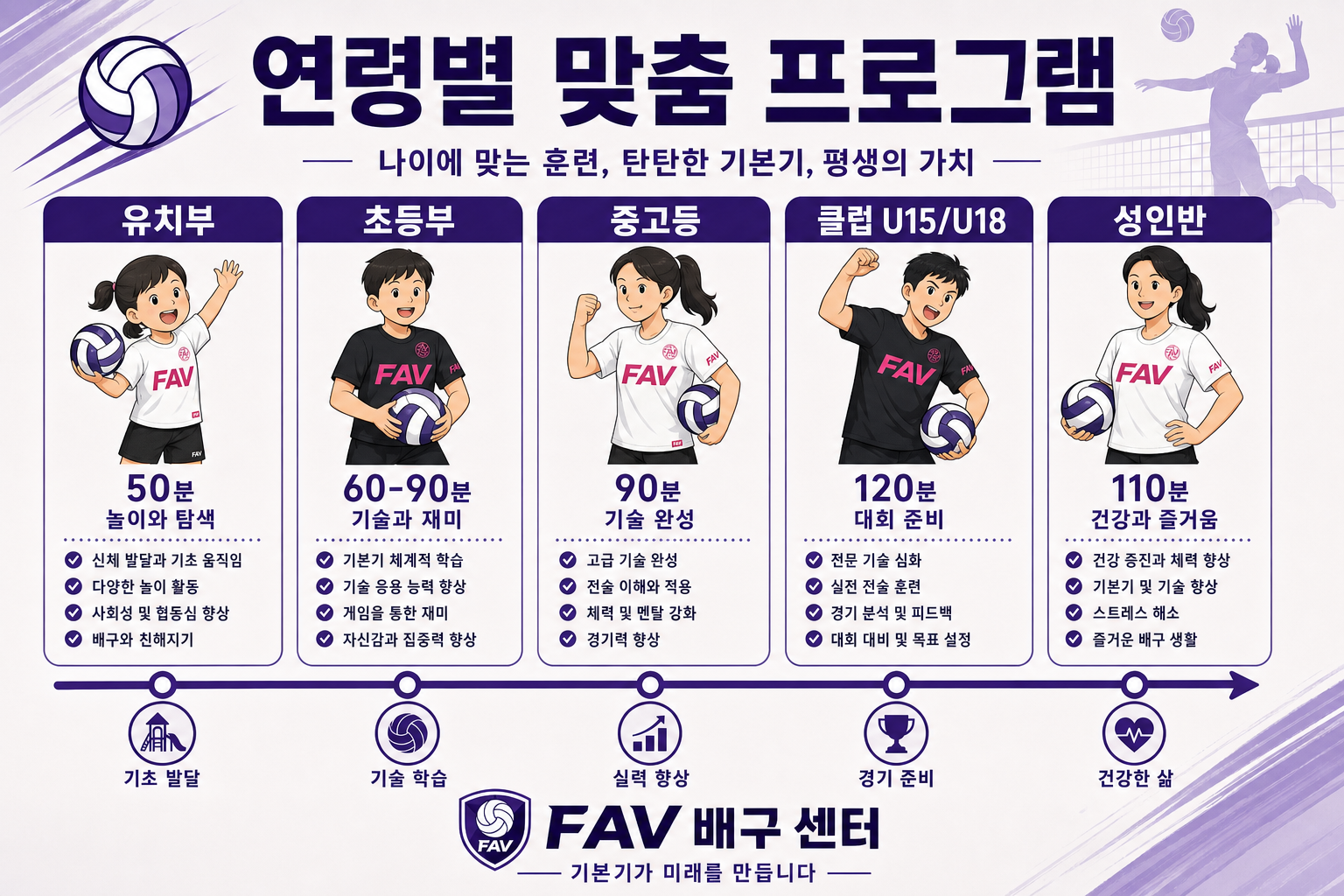 연령별 맞춤 프로그램 인포그래픽