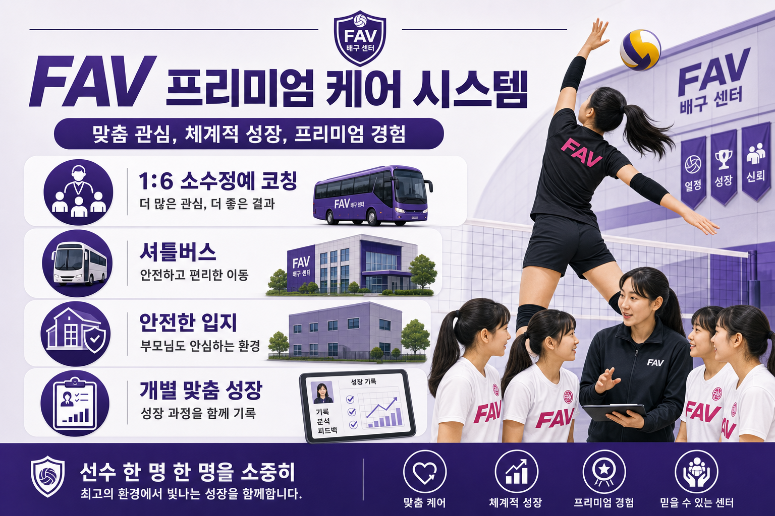 FAV 프리미엄 케어 시스템 인포그래픽