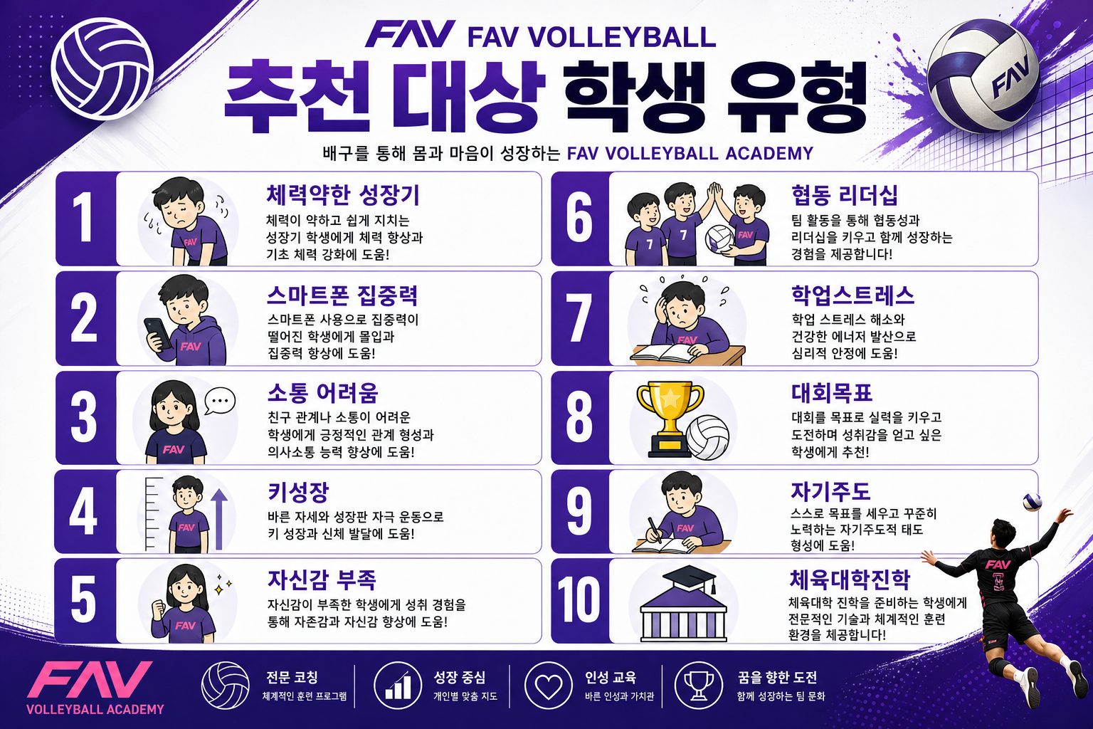 추천 대상 학생 유형 인포그래픽